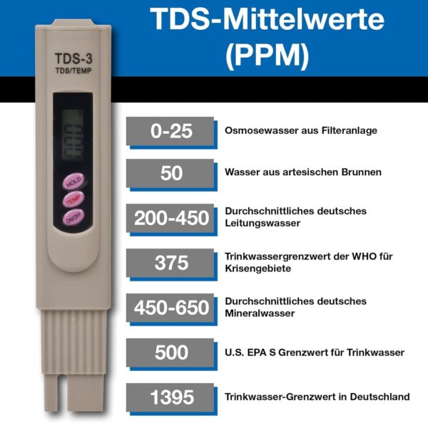 TDS Messgerät – Bild 4
